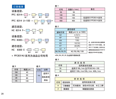 頗爾濾油機